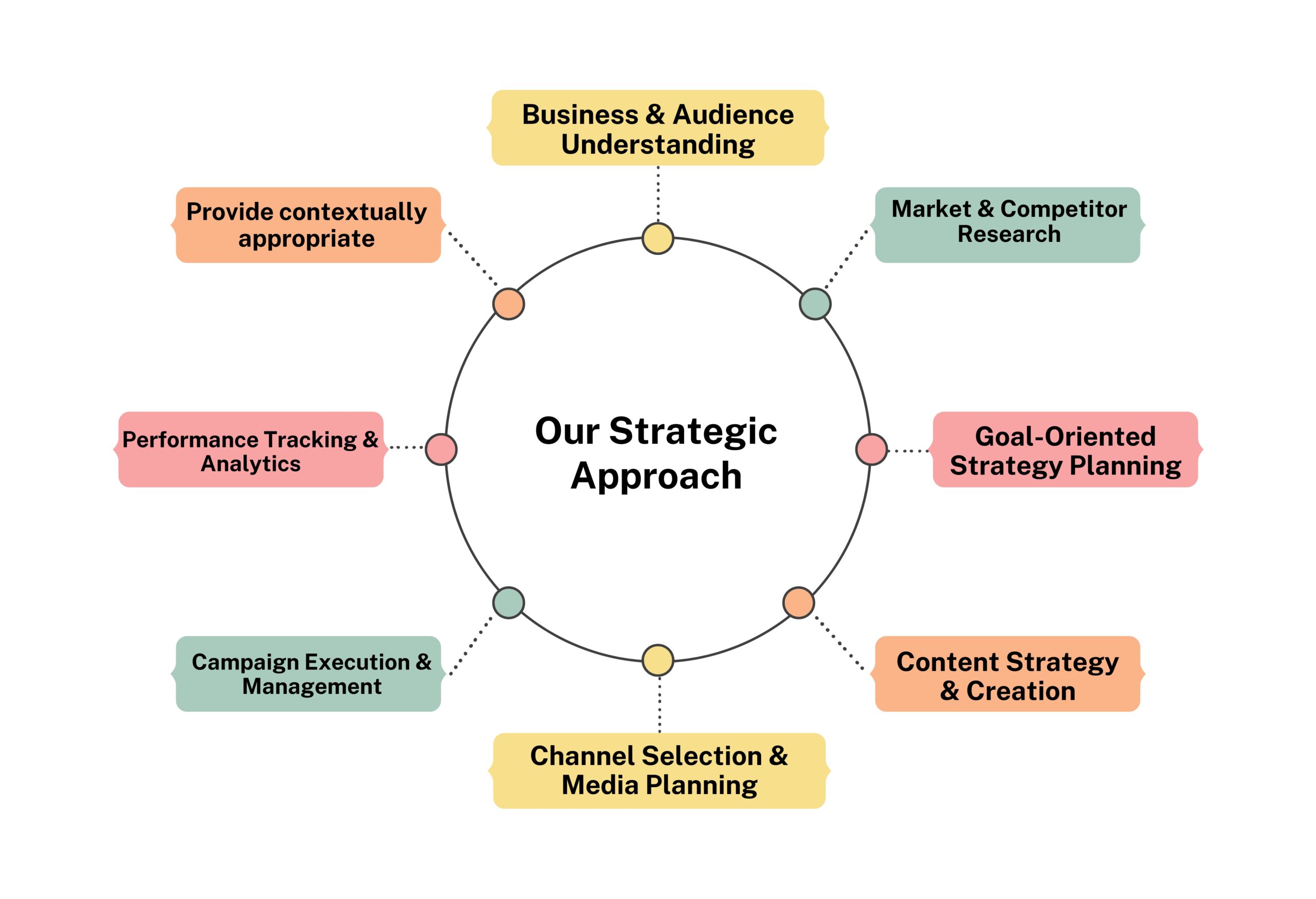 Best digital marketing services in Jaipur